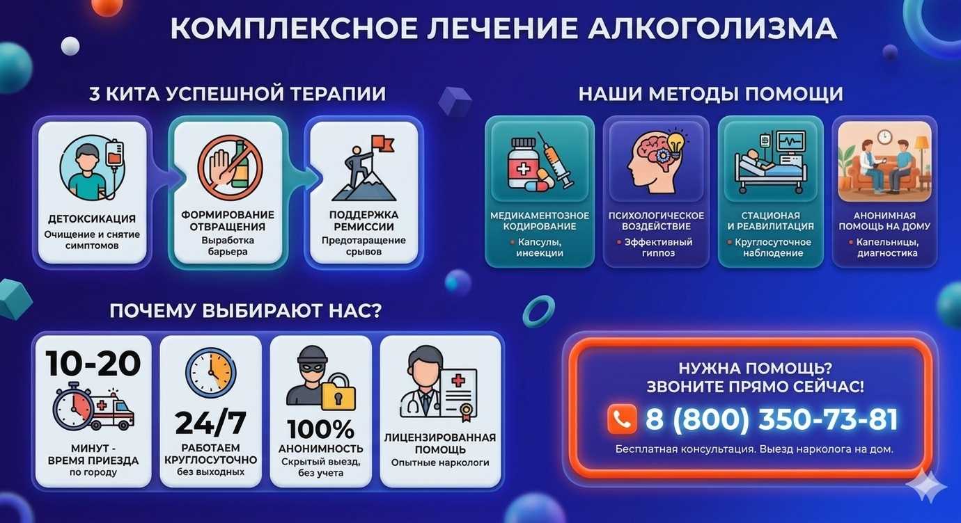 Инфографика о методах лечения алкоголизма в Данкове: детоксикация, кодирование и анонимная помощь на дому от клиники Похмельная служба.